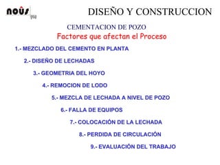 DISEÑO Y CONSTRUCCION
1.1.-- MEZCLADO DEL CEMENTO EN PLANTAMEZCLADO DEL CEMENTO EN PLANTA
2.2.-- DISEDISEÑÑO DE LECHADASO DE LECHADAS
3.3.-- GEOMETRIA DEL HOYOGEOMETRIA DEL HOYO
4.4.-- REMOCION DE LODOREMOCION DE LODO
5.5.-- MEZCLA DE LECHADA A NIVEL DE POZOMEZCLA DE LECHADA A NIVEL DE POZO
6.6.-- FALLA DE EQUIPOSFALLA DE EQUIPOS
7.7.-- COLOCACICOLOCACIÓÓN DE LA LECHADAN DE LA LECHADA
8.8.-- PERDIDA DE CIRCULACIPERDIDA DE CIRCULACIÓÓNN
9.9.-- EVALUACIEVALUACIÓÓN DEL TRABAJON DEL TRABAJO
Factores que afectan el Proceso
CEMENTACION DE POZO
 