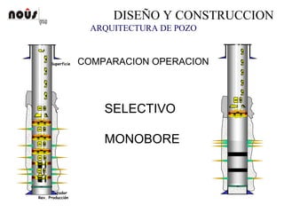 DISEÑO Y CONSTRUCCION
ARQUITECTURA DE POZO
Cuello Flotador
Rev. Producción
Rev. Superficie COMPARACION OPERACION
SELECTIVO
MONOBORE
 