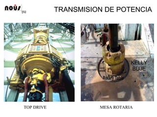 TRANSMISION DE POTENCIA
KELLY
BUJE
TOP DRIVE MESA ROTARIA
 