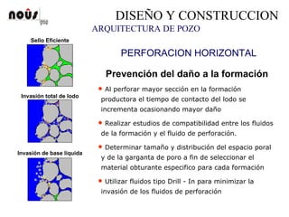 Prevención del daño a la formación
• Al perforar mayor sección en la formación
productora el tiempo de contacto del lodo se
incrementa ocasionando mayor daño
• Realizar estudios de compatibilidad entre los fluidos
de la formación y el fluido de perforación.
• Determinar tamaño y distribución del espacio poral
y de la garganta de poro a fin de seleccionar el
material obturante especifico para cada formación
• Utilizar fluidos tipo Drill - In para minimizar la
invasión de los fluidos de perforación
Sello Eficiente
Invasión total de lodo
Invasión de base líquida
ARQUITECTURA DE POZO
PERFORACION HORIZONTAL
DISEÑO Y CONSTRUCCION
 