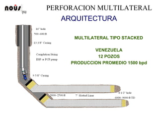 PERFORACION MULTILATERAL
ARQUITECTURA
MULTILATERAL TIPO STACKED
VENEZUELA
12 POZOS
PRODUCCION PROMEDIO 1500 bpd
 