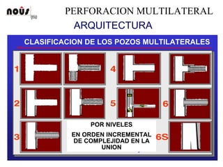 PERFORACION MULTILATERAL
ARQUITECTURA
CLASIFICACION DE LOS POZOS MULTILATERALES
POR NIVELES
EN ORDEN INCREMENTAL
DE COMPLEJIDAD EN LA
UNION
 