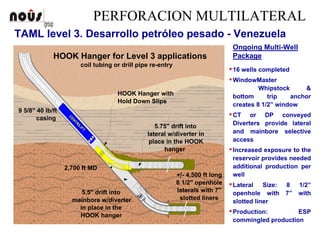 C
EN
TR
ILIFT
HOOK Hanger with
Hold Down Slips
+/- 4,500 ft long
8 1/2" openhole
laterals with 7"
slotted liners
2,700 ft MD
5.5" drift into
mainbore w/diverter
in place in the
HOOK hanger
5.75" drift into
lateral w/diverter in
place in the HOOK
hanger
9 5/8" 40 lb/ft
casing
HOOK Hanger for Level 3 applications
coil tubing or drill pipe re-entry
Ongoing Multi-Well
Package
16 wells completed
WindowMaster
Whipstock &
bottom trip anchor
creates 8 1/2” window
CT or DP conveyed
Diverters provide lateral
and mainbore selective
access
Increased exposure to the
reservoir provides needed
additional production per
well
Lateral Size: 8 1/2”
openhole with 7” with
slotted liner
Production: ESP
commingled production
TAML level 3. Desarrollo petróleo pesado - Venezuela
PERFORACION MULTILATERAL
 