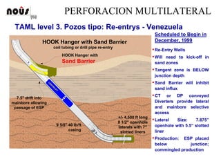 Scheduled to Begin in
December, 1999
Re-Entry Wells
Will need to kick-off in
sand zones
Tangent zone is BELOW
junction depth
Sand Barrier will inhibit
sand influx
CT or DP conveyed
Diverters provide lateral
and mainbore selective
access
Lateral Size: 7.875”
openhole with 5.5” slotted
liner
Production: ESP placed
below junction;
commingled production
HOOK Hanger with
Sand Barrier
+/- 4,500 ft long
8 1/2" openhole
laterals with 7"
slotted liners
7.5" drift into
mainbore allowing
passage of ESP
9 5/8" 40 lb/ft
casing
HOOK Hanger with Sand Barrier
coil tubing or drill pipe re-entryC
EN
TR
ILIFT
TAML level 3. Pozos tipo: Re-entrys - Venezuela
PERFORACION MULTILATERAL
 