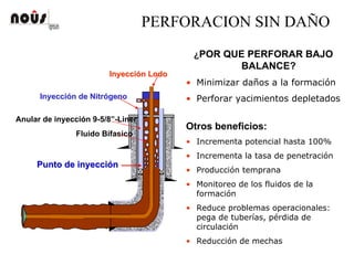 Perforación bajo y cerca del balance
PERFORACION SIN DAÑO
Punto de inyecciPunto de inyeccióónn
InyecciInyeccióón Lodon Lodo
InyecciInyeccióón de Nitrn de Nitróógenogeno
Anular de inyección 9-5/8”-Liner 7”
Fluido Bifasico
¿POR QUE PERFORAR BAJO
BALANCE?
• Minimizar daños a la formación
• Perforar yacimientos depletados
Otros beneficios:
• Incrementa potencial hasta 100%
• Incrementa la tasa de penetración
• Producción temprana
• Monitoreo de los fluidos de la
formación
• Reduce problemas operacionales:
pega de tuberías, pérdida de
circulación
• Reducción de mechas
 