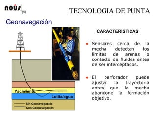 TECNOLOGIA DE PUNTA
Geonavegación
Kick-Off Point
Build-Up Section
Target
End Of Build
Geometric Target
Yacimiento
Sin Geonavegación
Con Geonavegación
Lutita/agua
CARACTERISTICAS
Sensores cerca de la
mecha detectan los
límites de arenas o
contacto de fluidos antes
de ser interceptados.
El perforador puede
ajustar la trayectoria
antes que la mecha
abandone la formación
objetivo.
 