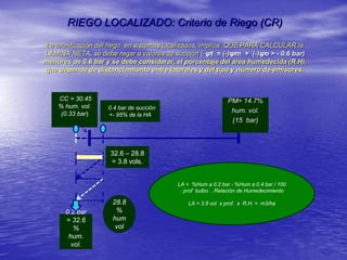 RIEGO LOCALIZADO: Criterio de Riego (CR) 
La tecnificación del riego en sistemas localizados, implica QUE PARA CALCULAR la...