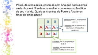 Paulo, de olhos azuis, casou-se com Ana que possui olhos
castanhos e é filha de uma mulher com o mesmo fenótipo
de seu marido. Quais as chances de Paulo e Ana terem
filhos de olhos azuis?
 