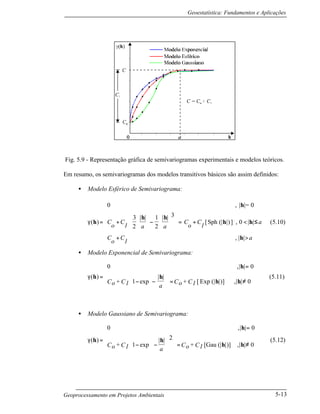 Geoestatística: Fundamentos e Aplicações
Geoprocessamento em Projetos Ambientais 5-13
Fig. 5.9 - Representação gráfica de semivariogramas experimentais e modelos teóricos.
Em resumo, os semivariogramas dos modelos transitivos básicos são assim definidos:
• Modelo Esférico de Semivariograma:
γ( )
0 , | |= 0
3
2
| | 1
2
3| |
Sph (| |) |
|
h
h
h h
h h
h
= +





 −














= + < ≤
+ >







C
o
C
1 a a
C
o
C
1
a
C
o
C
1
a
[ ] , |
, |
0 (5.10)
• Modelo Exponencial de Semivariograma:
γ( )
| | 0
1 exp
| |
Exp (| |)] ,| | 0
h
h
h
h h
=
=
− −









= ≠





0 ,
[oC + 1C
a oC + 1C
(5.11)
• Modelo Gaussiano de Semivariograma:
γ( )
| | 0
1 exp
2| |
[Gau (| |)] ,| | 0
h
h
h
h h
=
=
− −














= ≠





0 ,
oC + 1C
a oC + 1C
(5.12)
 