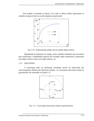 Geoestatística: Fundamentos e Aplicações
Geoprocessamento em Projetos Ambientais 5-15
Este modelo é mostrado na Figura 5.10, onde as linhas sólidas representam os
modelos de ajuste teórico ao semivariograma experimental.
Fig. 5.10 - Representação gráfica de um modelo duplo esférico.
Dependendo do fenômeno em estudo, outros modelos aninhados são necessários
para caracterizar a variabilidade espacial. Por exemplo: duplo exponencial, exponencial
com duplo esférico, linear com duplo esférico, etc.
5.3.5 ANISOTROPIA
A anisotropia pode ser facilmente constatada através da observação dos
semivariogramas obtidos para diferentes direções. As convenções direcionais usadas na
geoestatística são mostradas na Figura 5.11.
Fig. 5.11 - Convenções direcionais usadas na geoestatística.
 
