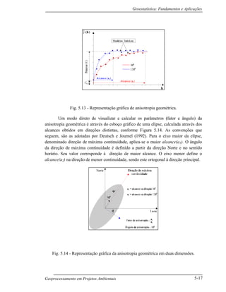 Geoestatística: Fundamentos e Aplicações
Geoprocessamento em Projetos Ambientais 5-17
Fig. 5.13 - Representação gráfica de anisotropia geométrica.
Um modo direto de visualizar e calcular os parâmetros (fator e ângulo) da
anisotropia geométrica é através do esboço gráfico de uma elipse, calculada através dos
alcances obtidos em direções distintas, conforme Figura 5.14. As convenções que
seguem, são as adotadas por Deutsch e Journel (1992). Para o eixo maior da elipse,
denominado direção de máxima continuidade, aplica-se o maior alcance(a1). O ângulo
da direção de máxima continuidade é definido a partir da direção Norte e no sentido
horário. Seu valor corresponde à direção de maior alcance. O eixo menor define o
alcance(a2) na direção de menor continuidade, sendo este ortogonal à direção principal.
Fig. 5.14 - Representação gráfica da anisotropia geométrica em duas dimensões.
 
