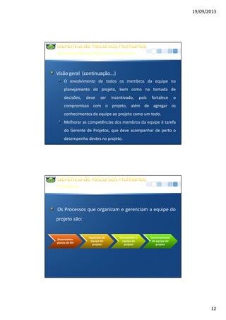 19/09/2013
12
GerenciandoosRecursosHumanos
Visão geral (continuação...)
O envolvimento de todos os membros da equipe no
planejamento do projeto, bem como na tomada de
decisões, deve ser incentivado, pois fortalece o
compromisso com o projeto, além de agregar os
conhecimentos da equipe ao projeto como um todo.
Melhorar as competências dos membros da equipe é tarefa
do Gerente de Projetos, que deve acompanhar de perto o
desempenho destes no projeto.
Processos
Os Processos que organizam e gerenciam a equipe do
projeto são:
Desenvolver
planos de RH
Aquisição da
equipe do
projeto
Desenvolver a
equipe do
projeto
Gerenciamento
da equipe do
projeto
 