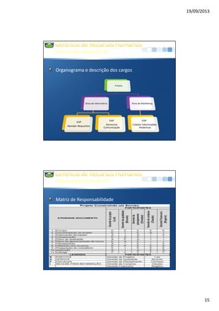 19/09/2013
15
DesenvolverplanodeRH
Organograma e descrição dos cargos
DesenvolverplanodeRH
Matriz de Responsabilidade
 
