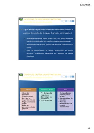19/09/2013
17
Aquisiçãodaequipedoprojeto
Alguns fatores importantes devem ser considerados durante o
processo de mobilização da equipe de projeto: (continuação...)
Designações de pessoal para o projeto: Terá o seu quadro de pessoal
quando forem designadas para trabalhar nele as pessoas adequadas.
Disponibilidade de recursos: Períodos de tempo de cada membro da
equipe.
Plano de Gerenciamento de Pessoal (atualizações): As pessoas
raramente correspondem exatamente aos requisitos de pessoal
planejados.
Aquisiçãodaequipedoprojeto
Entradas
• Ativos de
processos
organizacionais.
• Funções e
responsabilidades.
• Organogramas do
projeto.
• Plano de
gerenciamento de
pessoal.
Ferramentas e Técnicas
• Pré-designação
• Negociação
• Contratação ou
mobilização
• Equipes virtuais
Saídas
• Designações de
pessoal para o
projeto.
• Disponibilidade de
recursos.
• Plano de
gerenciamento de
pessoal
(atualizações)
 
