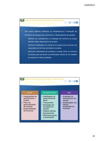 19/09/2013
18
Desenvolveraequipedoprojeto
Tem como objetivo melhorar as competências e interação de
membros da equipe para aprimorar o desempenho do projeto.
Melhorar as competências e a interação de membros da equipe
visando melhor desempenho do projeto.
Aprimorar habilidades de membros da equipe para aumentar sua
capacidade de terminar atividades do projeto.
Aprimorar sentimentos de confiança e coesão entre os membros
da equipe para aumentar a produtividade através de um trabalho
em equipe de melhor qualidade.
Desenvolveraequipedoprojeto
Entradas
• Designações de
pessoal para o
projeto.
• Plano de
gerenciamento
de pessoal.
• Disponibilidade
de recursos.
Ferramentas e Técnicas
• Habilidades de
gerenciamento
geral
• Treinamento
• Atividades de
formação da
equipe.
• Regras básicas
• Agrupamento
• Reconhecimento
e premiações
Saídas
• Avaliação do
desempenho da
equipe.
• Atualizações nos
fatores
ambientais da
empresa.
 