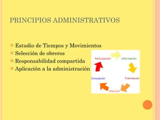 PRINCIPIOS ADMINISTRATIVOS Estudio de Tiempos y Movimientos Selección de obreros Responsabilidad compartida Aplicación a la administración 