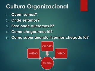 Cultura Organizacional
1.1. Quem somos?Quem somos?
2.2. Onde estamos?Onde estamos?
3.3. Para onde queremos ir?Para onde queremos ir?
4.4. Como chegaremos lá?Como chegaremos lá?
5.5. Como saber quando tivermos chegado lá?Como saber quando tivermos chegado lá?
 