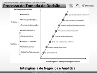 Processo de Tomada de Decisão

Inteligência de Negócios e Analítica

 