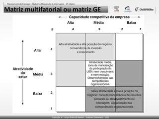 Matriz multifatorial ou matriz GE

 