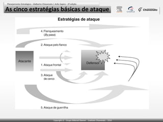 As cinco estratégias básicas de ataque

 