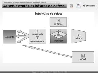 As seis estratégias básicas de defesa

 