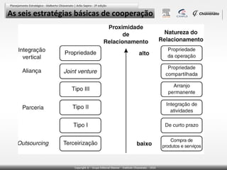 As seis estratégias básicas de cooperação

 