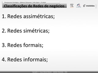 Classificações de Redes de negócios

1. Redes assimétricas;
2. Redes simétricas;
3. Redes formais;
4. Redes informais;

 