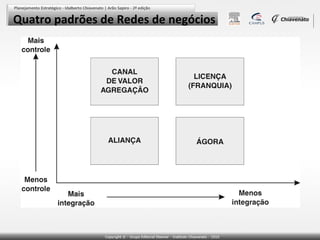 Quatro padrões de Redes de negócios

 