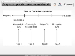 Os quatro tipos de contextos ambientais

 