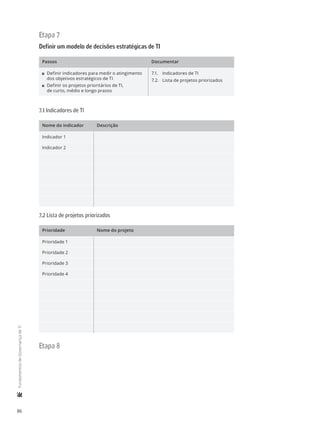 86
	FundamentosdeGovernançadeTI
Etapa 7
Definir um modelo de decisões estratégicas de TI
Passos Documentar
11 Definir indicadores para medir o atingimento
dos objetivos estratégicos de TI
11 Definir os projetos prioritários de TI,
de curto, médio e longo prazos
7.1.	 Indicadores de TI
7.2.	 Lista de projetos priorizados
7.1 Indicadores de TI
Nome do indicador Descrição
Indicador 1
Indicador 2
7.2 Lista de projetos priorizados
Prioridade Nome do projeto
Prioridade 1
Prioridade 2
Prioridade 3
Prioridade 4
Etapa 8
 