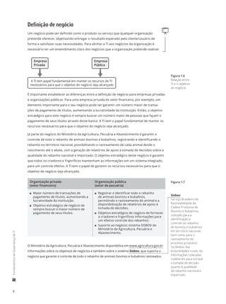 6
	FundamentosdeGovernançadeTI
Definição de negócio
qUm negócio pode ser definido como o produto ou serviço que qualquer organização
pretende oferecer, objetivando entregar o resultado esperado pelo cliente/usuário de
forma a satisfazer suas necessidades. Para alinhar a TI aos negócios da organização é
necessário ter um entendimento claro dos negócios que a organização pretende realizar.
Empresa
Privada
Empresa
Pública
A TI tem papel fundamental em manter os recursos de TI
necessários para que o objetivo do negócio seja alcançado
É importante estabelecer as diferenças entre a definição de negócio para empresas privadas
e organizações públicas. Para uma empresa privada do setor financeiro, por exemplo, um
elemento importante para o seu negócio pode ser garantir um número maior de transa-
ções de pagamento de títulos, aumentando a lucratividade da instituição. Então, o objetivo
estratégico para este negócio é sempre buscar um número maior de pessoas que façam o
pagamento de seus títulos através deste banco. A TI tem o papel fundamental de manter os
recursos necessários para que o objetivo do negócio seja alcançado.
Já parte do negócio do Ministério da Agricultura, Pecuária e Abastecimento é garantir o
controle de todo o rebanho de animais bovinos e bubalinos, registrando e identificando o
rebanho no território nacional, possibilitando o rastreamento de cada animal desde o
nascimento até o abate, com a geração de relatórios de apoio à tomada de decisões sobre a
qualidade do rebanho nacional e importado. O objetivo estratégico deste negócio é garantir
que todos os criadores e frigoríficos mantenham as informações em um sistema integrado,
para um controle efetivo. A TI tem o papel de garantir os recursos necessários para que o
objetivo de negócio seja alcançado.
Organização privada
(setor financeiro)
Organização pública
(setor de pecuária)
11 Maior número de transações de
pagamento de títulos, aumentando a
lucratividade da instituição.
11 Objetivo estratégico de negócio de
sempre buscar o maior número de
pagamento de seus títulos.
11 Registrar e identificar todo o rebanho
de animais bovinos e bubalinos,
permitindo o rastreamento do animal e a
disponibilização de relatórios de apoio à
tomada de decisões.
11 Objetivo estratégico de negócio de fornecer
a criadores e frigoríficos informações para
um efetivo controle dos rebanhos.
11 Suporte ao negócio: sistema SISBOV do
Ministério da Agricultura, Pecuária e
Abastecimento.
O Ministério da Agricultura, Pecuária e Abastecimento disponibiliza em www.agricultura.gov.br
informações sobre os objetivos de negócios e também sobre o sistema Sisbov, que suporta o
negócio que garante o controle de todo o rebanho de animais bovinos e bubalinos rastreados.
Figura 1.6
Relação entre
TI e o objetivo
do negócio.
Figura 1.7
Sisbov
Serviço Brasileiro de
Rastreabilidade da
Cadeia Produtiva de
Bovinos e Bubalinos,
utilizado para a
identificação e
controle do rebanho
de bovinos e bubalinos
em território nacional,
bem como para o
rastreamento do
processo produtivo
no âmbito das
propriedades rurais. As
informações coletadas
colaboram para nortear
a tomada de decisão
quanto à qualidade
do rebanho nacional e
importado.
 