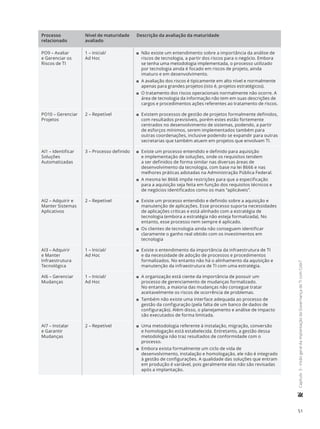 51
	Capítulo3-VisãogeraldaimplantaçãodaGovernançadeTIcomCobiT
Processo
relacionado
Nível de maturidade
avaliado
Descrição da avaliação da maturidade
PO9 – Avaliar
e Gerenciar os
Riscos de TI
1 – Inicial/
Ad Hoc
11 Não existe um entendimento sobre a importância da análise de
riscos de tecnologia, a partir dos riscos para o negócio. Embora
se tenha uma metodologia implementada, o processo utilizado
por tecnologia ainda é focado em riscos de projeto, ainda
imaturo e em desenvolvimento.
11 A avaliação dos riscos é tipicamente em alto nível e normalmente
apenas para grandes projetos (isto é, projetos estratégicos).
11 O tratamento dos riscos operacionais normalmente não ocorre. A
área de tecnologia da informação não tem em suas descrições de
cargos e procedimentos ações referentes ao tratamento de riscos.
PO10 – Gerenciar
Projetos
2 – Repetível 11 Existem processos de gestão de projetos formalmente definidos,
com resultados previsíveis, porém estes estão fortemente
centrados no desenvolvimento de sistemas, podendo, a partir
de esforços mínimos, serem implementados também para
outras coordenações, inclusive podendo se expandir para outras
secretarias que também atuem em projetos que envolvam TI.
AI1 – Identificar
Soluções
Automatizadas
3 – Processo definido 11 Existe um processo entendido e definido para aquisição
e implementação de soluções, onde os requisitos tendem
a ser definidos de forma similar nas diversas áreas de
desenvolvimento da tecnologia, com base na lei 8666 e nas
melhores práticas adotadas na Administração Pública Federal.
11 A mesma lei 8666 impõe restrições para que a especificação
para a aquisição seja feita em função dos requisitos técnicos e
de negócios identificados como os mais “aplicáveis”.
AI2 – Adquirir e
Manter Sistemas
Aplicativos
2 – Repetível 11 Existe um processo entendido e definido sobre a aquisição e
manutenção de aplicações. Esse processo suporta necessidades
de aplicações críticas e está alinhado com a estratégia de
tecnologia (embora a estratégia não esteja formalizada). No
entanto, esse processo nem sempre é aplicado.
11 Os clientes de tecnologia ainda não conseguem identificar
claramente o ganho real obtido com os investimentos em
tecnologia
AI3 – Adquirir
e Manter
Infraestrutura
Tecnológica
1 – Inicial/
Ad Hoc
11 Existe o entendimento da importância da infraestrutura de TI
e da necessidade de adoção de processos e procedimentos
formalizados. No entanto não há o alinhamento da aquisição e
manutenção da infraestrutura de TI com uma estratégia.
AI6 – Gerenciar
Mudanças
1 – Inicial/
Ad Hoc
11 A organização está ciente da importância de possuir um
processo de gerenciamento de mudanças formalizado.
No entanto, a maioria das mudanças não consegue tratar
aceitavelmente os riscos de ocorrência de problemas.
11 Também não existe uma interface adequada ao processo de
gestão da configuração (pela falta de um banco de dados de
configuração). Além disso, o planejamento e análise de impacto
são executados de forma limitada.
AI7 – Instalar
e Garantir
Mudanças
2 – Repetível 11 Uma metodologia referente à instalação, migração, conversão
e homologação está estabelecida. Entretanto, a gestão dessa
metodologia não traz resultados de conformidade com o
processo.
11 Embora exista formalmente um ciclo de vida de
desenvolvimento, instalação e homologação, ele não é integrado
à gestão de configurações. A qualidade das soluções que entram
em produção é variável, pois geralmente elas não são revisadas
após a implantação.
 