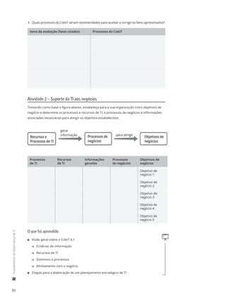 60
	FundamentosdeGovernançadeTI
3.	 Quais processos do CobiT seriam recomendados para auxiliar a corrigir os fatos apresentados?
Itens da avaliação (fatos citados) Processos do CobiT
Atividade 2 – Suporte da TI aos negócios
Tomando como base a figura abaixo, estabeleça para a sua organização cinco objetivos de
negócio e determine os processos e recursos de TI, e processos de negócios e informações
associadas necessárias para atingir os objetivos estabelecidos.
Recursos e
Processos de TI
Processos de
negócios
Objetivos de
negócios
gerar
informação para atingir
Processos
de TI
Recursos
de TI
Informações
geradas
Processos
de negócios
Objetivos de
negócios
Objetivo de
negócio 1
Objetivo de
negócio 2
Objetivo de
negócio 3
Objetivo de
negócio 4
Objetivo de
negócio 5
O que foi aprendido
q11 Visão geral sobre o CobiT 4.1
22 Critérios de informação
22 Recursos de TI
22 Domínios e processos
22 Alinhamento com o negócio
11 Etapas para a elaboração de um planejamento estratégico de TI
 