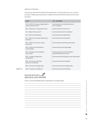 69
	Capítulo4-FerramentasdeimplantaçãodaGovernançadeTI
adequar à certificação.
Os processos das três ferramentas são equivalentes, na maioria das vezes com o mesmo
princípio. A tabela abaixo apresenta a relação entre as ferramentas do ponto de vista dos
processos.
CobiT ITIL / ISO 20000
PO4 – Definir Processo, Organização e
relacionamentos da TI
Gerenciamento de Relacionamento
com o Negócio
PO5 – Gerenciar o Investimento em TI Gerenciamento Financeiro TI
AI5 – Obter Recursos de TI Gerenciamento de Fornecedores
AI6 – Gerenciar Mudanças Gerenciamento de Mudanças
AI7 – Autorizar e Instalar Mudanças e
Soluções
Gerenciamento de Liberação
DS1 – Definir e Gerenciar Níveis
de Serviço
Gerenciamento de Níveis de Serviços
DS3 – Gerenciar Desempenho
e Capacidade
Gerenciamento de Capacidade
DS4 – Assegurar Continuidade
de Serviços
Gerenciamento de Continuidade e
Disponibilidade de Serviços
DS5 – Assegurar Segurança
de Sistemas
Gerenciamento de Segurança da Informação
DS8 – Gerenciar Central de
Serviços e Incidentes
Gerenciamento de Incidentes
DS9 – Gerenciar Configuração Gerenciamento de Configurações
DS10 – Gerenciar Problemas Gerenciamento de Problemas
Exercício de fixação 1 e
Aplicação da norma ISO 20000
Como a norma ISO 20000 pode ser aplicada em sua organização?
Figura 4.5
 