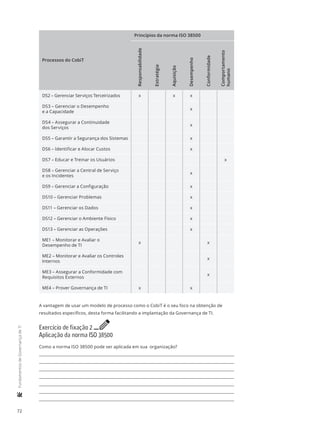 72
	FundamentosdeGovernançadeTI
Processos do CobiT
Princípios da norma ISO 38500
Responsabilidade
Estratégia
Aquisição
Desempenho
Conformidade
Comportamento
humano
DS2 – Gerenciar Serviços Terceirizados x x x
DS3 – Gerenciar o Desempenho
e a Capacidade
x
DS4 – Assegurar a Continuidade
dos Serviços
x
DS5 – Garantir a Segurança dos Sistemas x
DS6 – Identificar e Alocar Custos x
DS7 – Educar e Treinar os Usuários x
DS8 – Gerenciar a Central de Serviço
e os Incidentes
x
DS9 – Gerenciar a Configuração x
DS10 – Gerenciar Problemas x
DS11 – Gerenciar os Dados x
DS12 – Gerenciar o Ambiente Físico x
DS13 – Gerenciar as Operações x
ME1 – Monitorar e Avaliar o
Desempenho de TI
x x
ME2 – Monitorar e Avaliar os Controles
Internos
x
ME3 – Assegurar a Conformidade com
Requisitos Externos
x
ME4 – Prover Governança de TI x x
A vantagem de usar um modelo de processo como o CobiT é o seu foco na obtenção de
resultados específicos, desta forma facilitando a implantação da Governança de TI.
Exercício de fixação 2 e
Aplicação da norma ISO 38500
Como a norma ISO 38500 pode ser aplicada em sua organização?
 