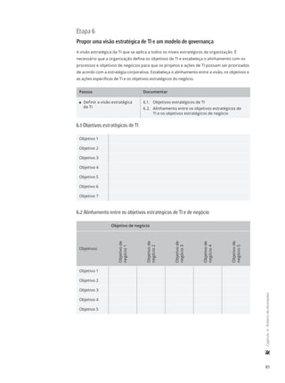 85
	Capítulo4-RoteirodeAtividades
Etapa 6
Propor uma visão estratégica de TI e um modelo de governança
A visão estratégica da TI que se aplica a todos os níveis estratégicos da organização. É
necessário que a organização defina os objetivos de TI e estabeleça o alinhamento com os
processos e objetivos de negócios para que os projetos e ações de TI possam ser priorizados
de acordo com a estratégia corporativa. Estabeleça o alinhamento entre a visão, os objetivos e
as ações específicas de TI e os objetivos estratégicos do negócio.
Passos Documentar
11 Definir a visão estratégica
da TI
6.1.	 Objetivos estratégicos de TI
6.2.	 Alinhamento entre os objetivos estratégicos de
TI e os objetivos estratégicos de negócio
6.1 Objetivos estratégicos de TI
Objetivo 1
Objetivo 2
Objetivo 3
Objetivo 4
Objetivo 5
Objetivo 6
Objetivo 7
6.2 Alinhamento entre os objetivos estratégicos de TI e de negócio
Objetivo de negócio
Objetivos
Objetivode
negócio1
Objetivode
negócio2
Objetivode
negócio3
Objetivode
negócio4
Objetivode
negócio5
Objetivo 1
Objetivo 2
Objetivo 3
Objetivo 4
Objetivo 5
 