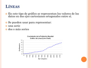 Fundamentos de Gráficos Estadísticos  ccesa007