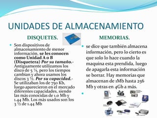 UNIDADES DE ALMACENAMIENTO
DISQUETES. MEMORIAS.
 Son dispositivos de
almacenamiento de menor
información, se les conocen
como Unidad A o B
(Disquetera) Por su tamaño.-
Antiguamente utilizamos los
disco de 5 ¼, pero los tiempos
cambian y ahora usamos los
discos 3 ½. Por su capacidad.-
Se utilizaban los de 750 Kb,
luego aparecieron en el mercado
diferentes capacidades, siendo
las más conocidas de 1.0 Mb y
1.44 Mb. Los más usados son los
3 ½ de 1.44 Mb
 se dice que también almacena
información, pero lo cierto es
que solo lo hace cuando la
maquina esta prendida, luego
de apagarla esta información
se borrar. Hay memorias que
almacenan de 1Mb hasta 256
Mb y otras en 4Gb a más.

 