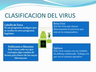 CLASIFICACION DEL VIRUS
Caballo de Troya
Es un programa maligno que
se oculta en otro programa
legítimo
Retro Virus
Son los virus que atacan
directamente al antivirus que
está en la computadora.
Poliformes o Mutantes
Este virus cada vez que
contagia algo cambia de
forma para hacer de las suyas
libremente
Sigilosos
Este virus cuenta con un módulo
de defensa sofisticado. Trabaja a la
par con el sistema operativo
 