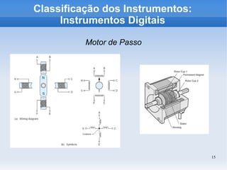 15
Classificação dos Instrumentos:
Instrumentos Digitais
Motor de Passo
 