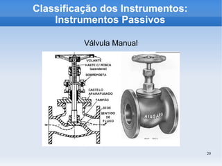 20
Classificação dos Instrumentos:
Instrumentos Passivos
Válvula Manual
 