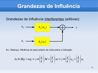 26
Grandezas de Influência
Grandezas de Influência Interferentes (aditivas):
Ex.: Balança. Influência do peso próprio da mola sobre a indicação.
ud
ui
h1ud 
h2ui
y
kx=Mgmg⇒ x=g
k Mg
k m⇒ y=g
k udg
k ui
 