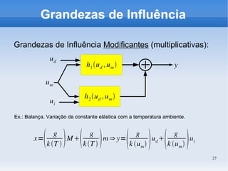 27
Grandezas de Influência
Grandezas de Influência Modificantes (multiplicativas):
Ex.: Balança. Variação da constante elástica com a temperatura ambiente.
ud
ui
um
yh1ud ,um
h2ud ,um
x= g
kT  M g
kT  m⇒ y=
 g
k um ud
 g
k um ui
 