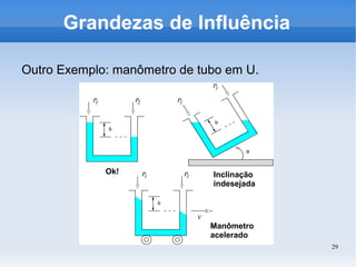 29
Grandezas de Influência
Outro Exemplo: manômetro de tubo em U.
Ok! Inclinação
indesejada
Manômetro
acelerado
 