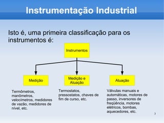 3
Instrumentação Industrial
Isto é, uma primeira classificação para os
instrumentos é:
Instrumentos
Medição Atuação
Termômetros,
manômetros,
velocímetros, medidores
de vazão, medidores de
nível, etc.
Válvulas manuais e
automáticas, motores de
passo, inversores de
freqüência, motores
elétricos, bombas,
aquecedores, etc.
Medição e
Atuação
Termostatos,
pressostatos, chaves de
fim de curso, etc.
 