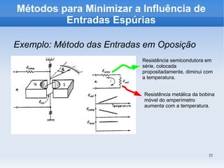 32
Métodos para Minimizar a Influência de
Entradas Espúrias
Resistência metálica da bobina
móvel do amperímetro
aumenta com a temperatura.
Resistência semicondutora em
série, colocada
propositadamente, diminui com
a temperatura.
Exemplo: Método das Entradas em Oposição
 