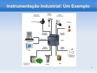 4
Instrumentação Industrial: Um Exemplo
 