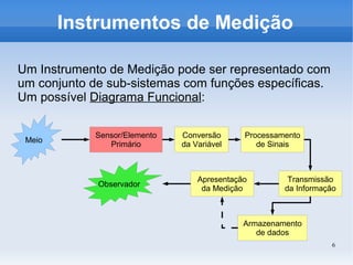 6
Instrumentos de Medição
Um Instrumento de Medição pode ser representado com
um conjunto de sub-sistemas com funções específicas.
Um possível Diagrama Funcional:
Sensor/Elemento
Primário
Meio
Conversão
da Variável
Processamento
de Sinais
Observador
Transmissão
da Informação
Apresentação
da Medição
Armazenamento
de dados
 