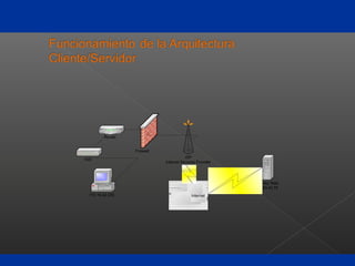 172.16.42.230
Servidor Web
200.83.40.75
Internet
Hub
Router
Firewall
ISP
Internet Services Provider
 