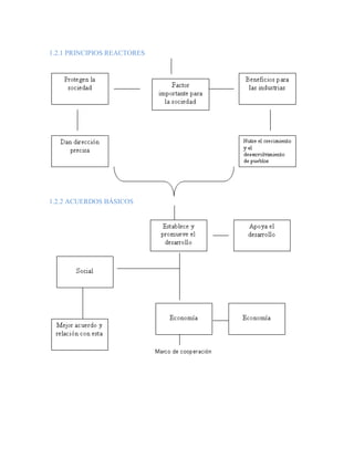 Fundamentos de investigacion ITC
